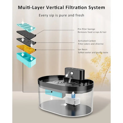 2.2L Wireless Rechargeable Cat Water Fountain - Motion Sensor, 3 Flow Modes, 4-Layer Filter