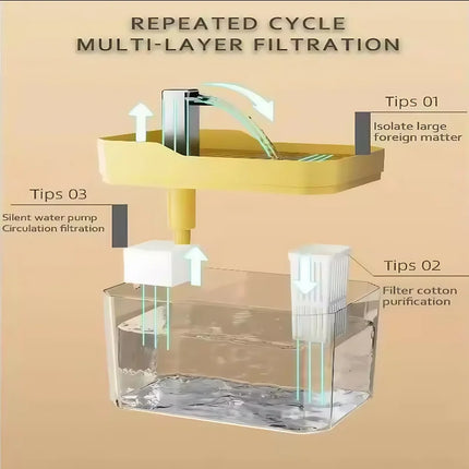 1.5L Auto Filter Cat Water Fountain - USB, Quiet Pump, Live Circulation for Cats & Small Dogs