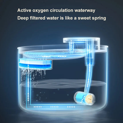 3L Ultra Silent Cat Water Fountain with LED Light - 2 Flow Modes, 4-Layer Filter, USB Powered