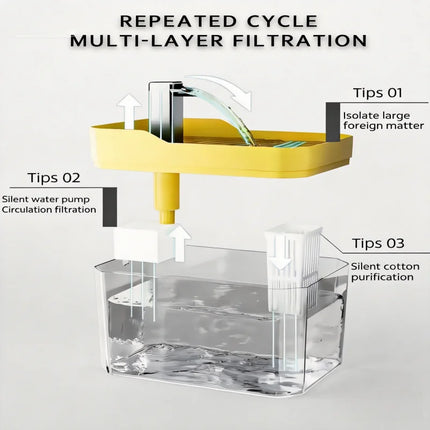 1.5L Automatic Filter Cat Water Fountain - Fresh Flow, USB, Quiet for Cats & Small Dogs