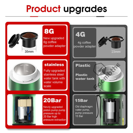 Foombthe Electric Portable Coffee Machine Italian Espresso Machine for Car & Home 3-in-1 Capsule Powder Travel Coffee Maker