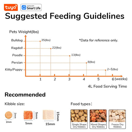4L WiFi Smart Automatic Pet Feeder - App Control, Up to 10 Meals/Day, Single or Double Bowl
