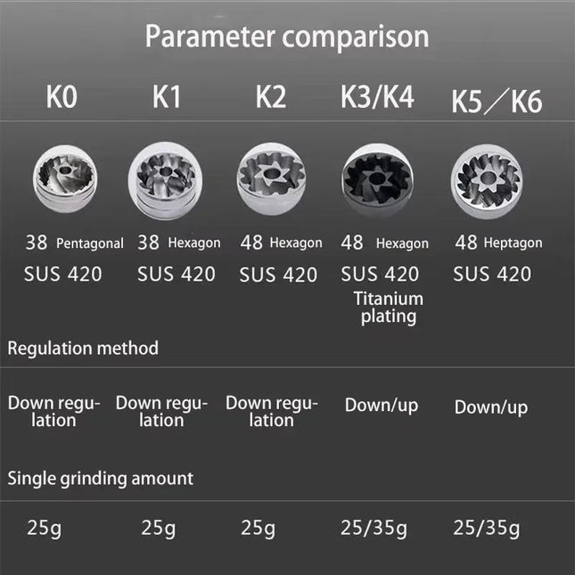 IN Stock Kingrinder K1 Coffee Bean Hand Grinder Pour Over Coffee Hand Mill Portable Metal Coffee Grind Machine Home Mill Grinder