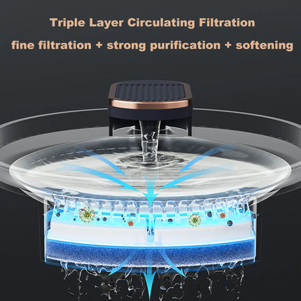 3L Ultra Silent Cat Water Fountain with LED Light - 2 Flow Modes, 4-Layer Filter, USB Powered