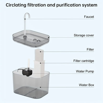1.5L Ultra-Quiet Cat Water Fountain - Anti-Dry Burn, Circulating Filter, 25-30dB for Cats & Dogs